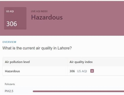 LIVEABILITY CONDITIONS IN LAHORE CITY